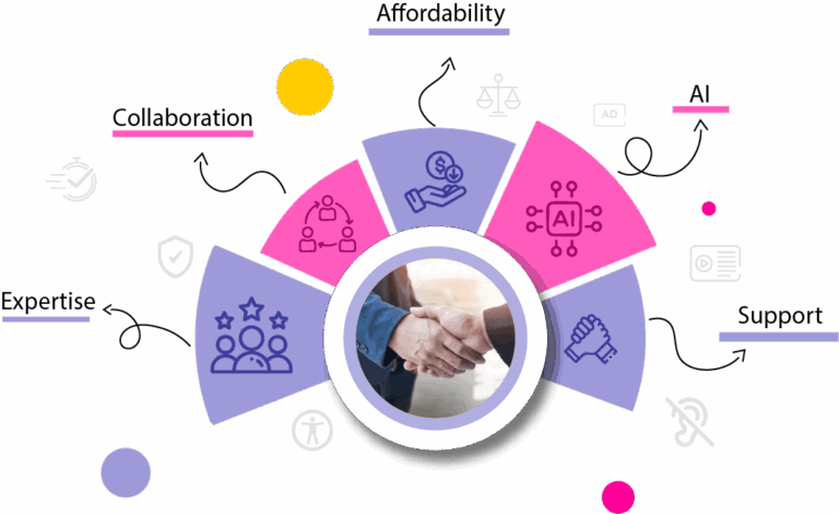 why partner with us